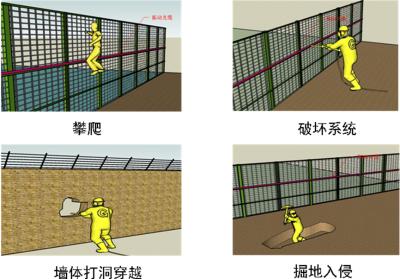 汕头龙湖区周界防范报警系统四号