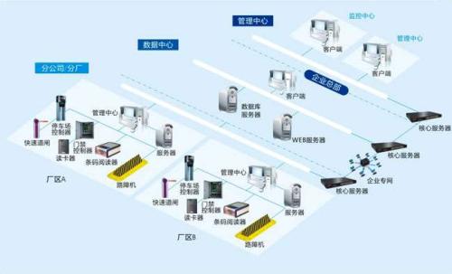 汕头龙湖区食堂收费管理系统七号