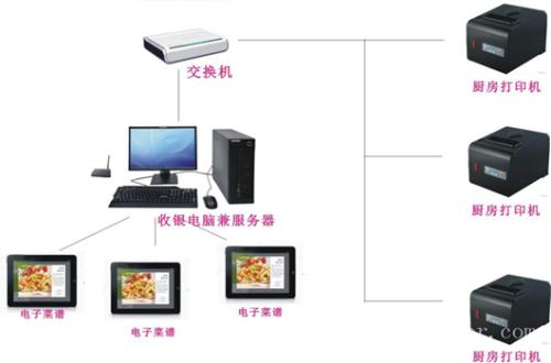 汕头龙湖区收银系统六号